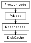 Inheritance diagram of DiskCache