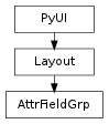 Inheritance diagram of AttrFieldGrp