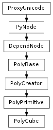 Inheritance diagram of PolyCube