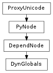 Inheritance diagram of DynGlobals