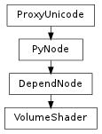 Inheritance diagram of VolumeShader