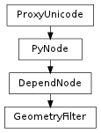 Inheritance diagram of GeometryFilter