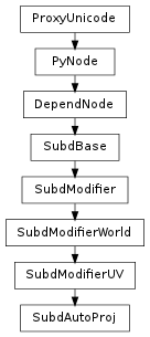 Inheritance diagram of SubdAutoProj