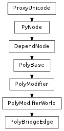 Inheritance diagram of PolyBridgeEdge