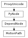 Inheritance diagram of MotionPath