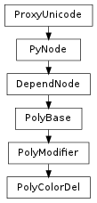 Inheritance diagram of PolyColorDel