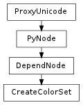 Inheritance diagram of CreateColorSet