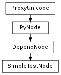 Inheritance diagram of SimpleTestNode