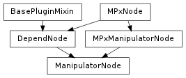 Inheritance diagram of ManipulatorNode