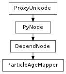 Inheritance diagram of ParticleAgeMapper