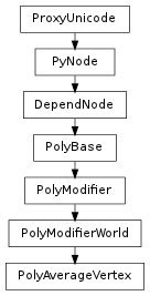 Inheritance diagram of PolyAverageVertex