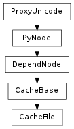 Inheritance diagram of CacheFile