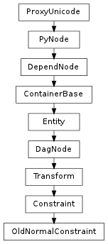 Inheritance diagram of OldNormalConstraint