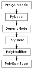 Inheritance diagram of PolySpinEdge