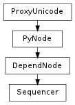 Inheritance diagram of Sequencer
