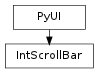 Inheritance diagram of IntScrollBar