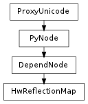 Inheritance diagram of HwReflectionMap