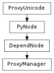 Inheritance diagram of ProxyManager
