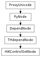 Inheritance diagram of HIKControlSetNode