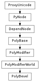 Inheritance diagram of PolyBevel