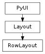 Inheritance diagram of RowLayout