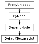 Inheritance diagram of DefaultTextureList