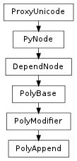 Inheritance diagram of PolyAppend