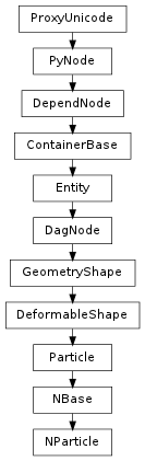 Inheritance diagram of NParticle