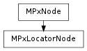Inheritance diagram of node