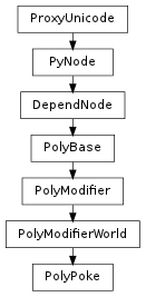 Inheritance diagram of PolyPoke