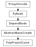 Inheritance diagram of PolyProjectCurve