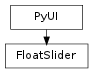 Inheritance diagram of FloatSlider