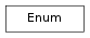 Inheritance diagram of Enum