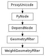 Inheritance diagram of WeightGeometryFilter