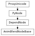 Inheritance diagram of AnimBlendNodeBase