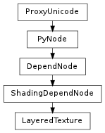 Inheritance diagram of LayeredTexture