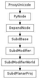 Inheritance diagram of SubdPlanarProj