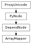 Inheritance diagram of ArrayMapper