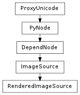 Inheritance diagram of RenderedImageSource