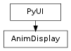 Inheritance diagram of AnimDisplay