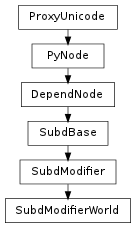 Inheritance diagram of SubdModifierWorld