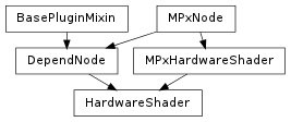 Inheritance diagram of HardwareShader