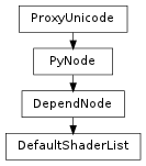Inheritance diagram of DefaultShaderList