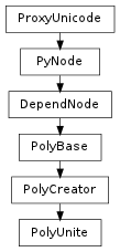 Inheritance diagram of PolyUnite