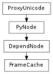 Inheritance diagram of FrameCache