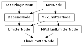 Inheritance diagram of FluidEmitterNode