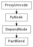 Inheritance diagram of PairBlend
