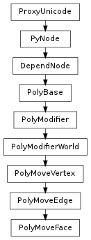 Inheritance diagram of PolyMoveFace