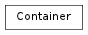 Inheritance diagram of Container