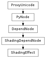 Inheritance diagram of ShadingEffect